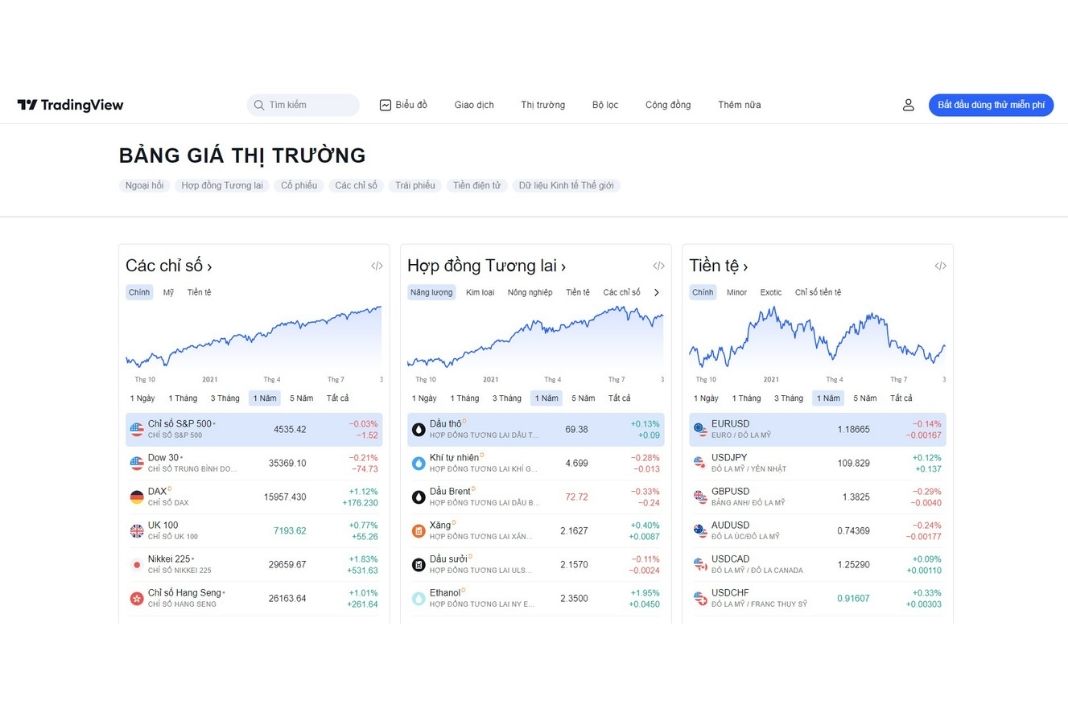 Trang chủ Tradingview