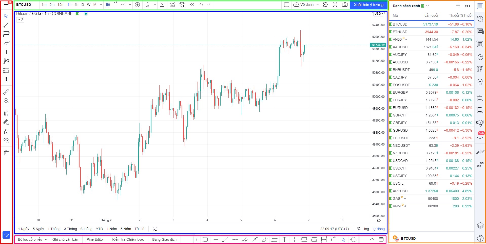 Biểu đồ TradingView